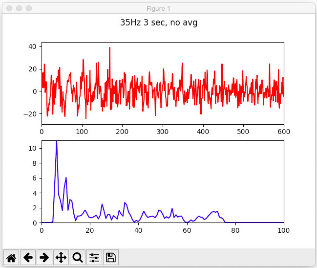 A raw 3 second clip from our wave shows no 35Hz prominence