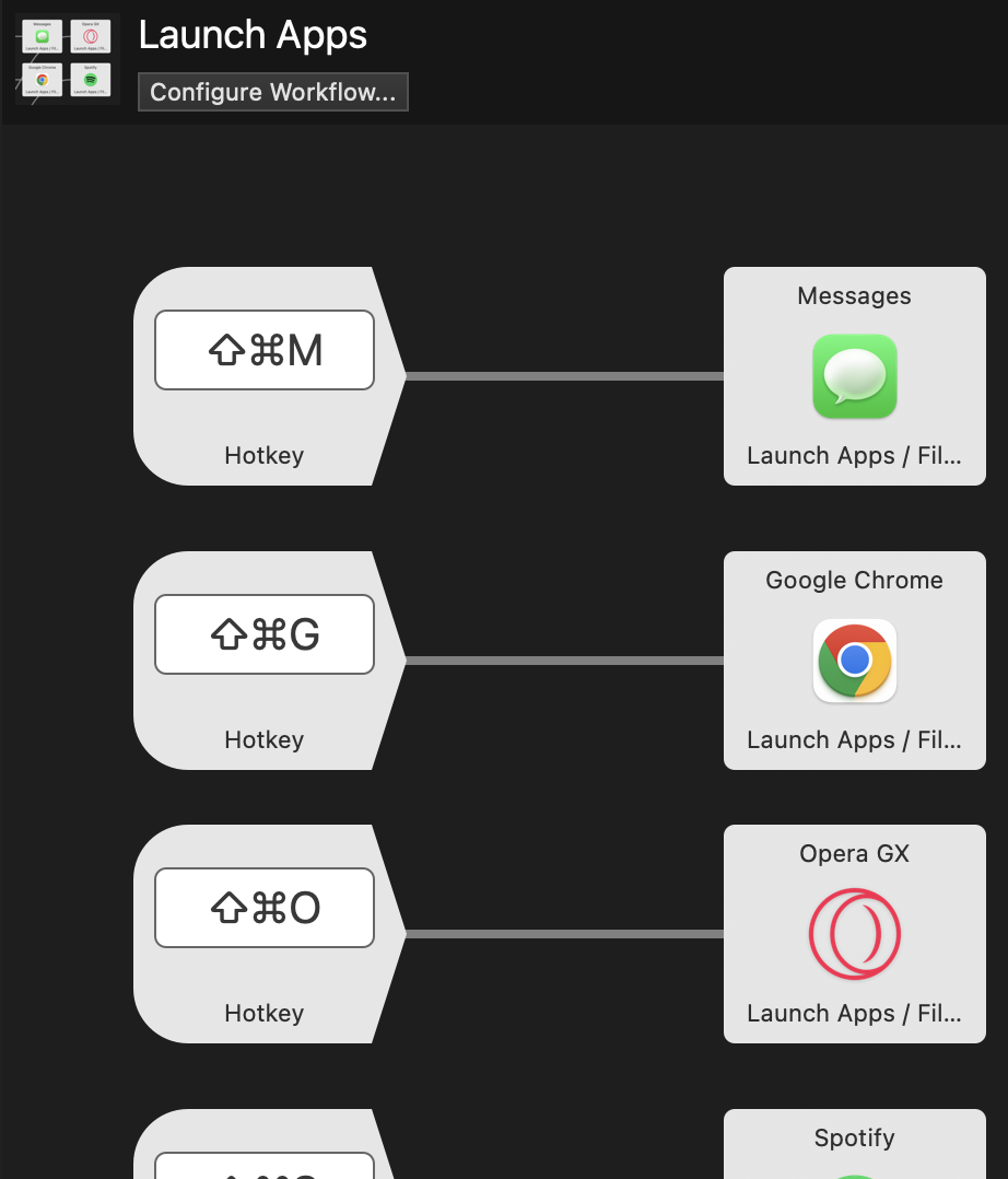 Launch Apps workflow: Shift-Cmd hotkeys mapped to Messages, Google Chrome, Opera GX, and Spotify