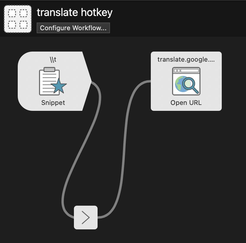 Translate hotkey workflow: a snippet trigger wired to a Google Translate Open URL action