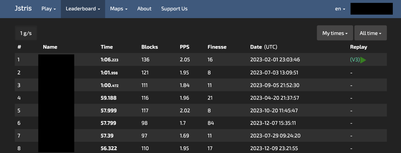 Jstris leaderboard of personal best Tetris sprint times with blocks, PPS, and finesse stats