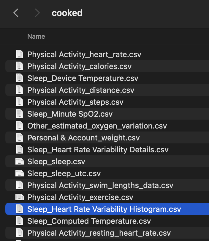 Folder of Fitbit export CSVs covering heart rate, sleep, steps, SpO2, and weight