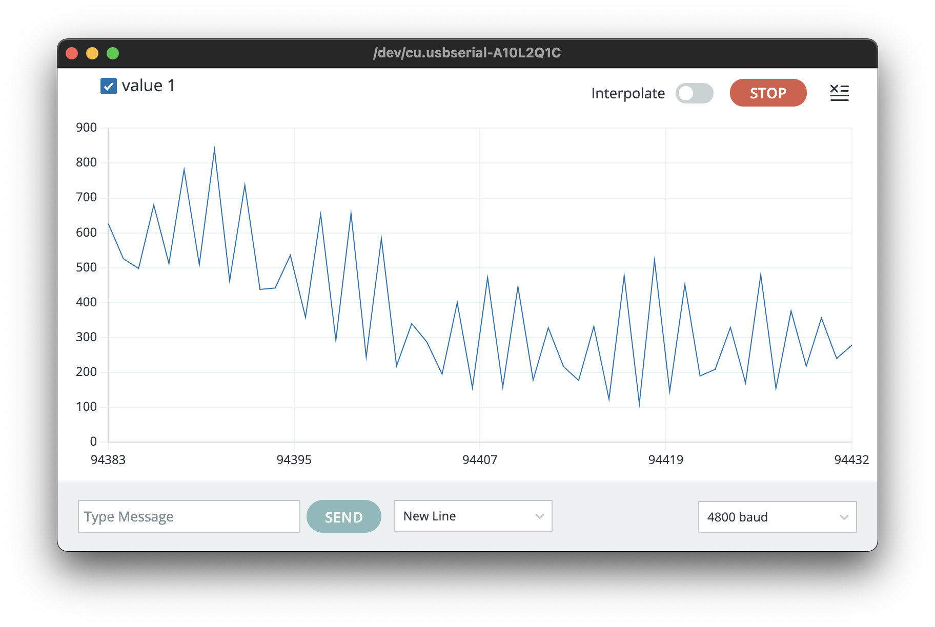 ADC readings plotted over time