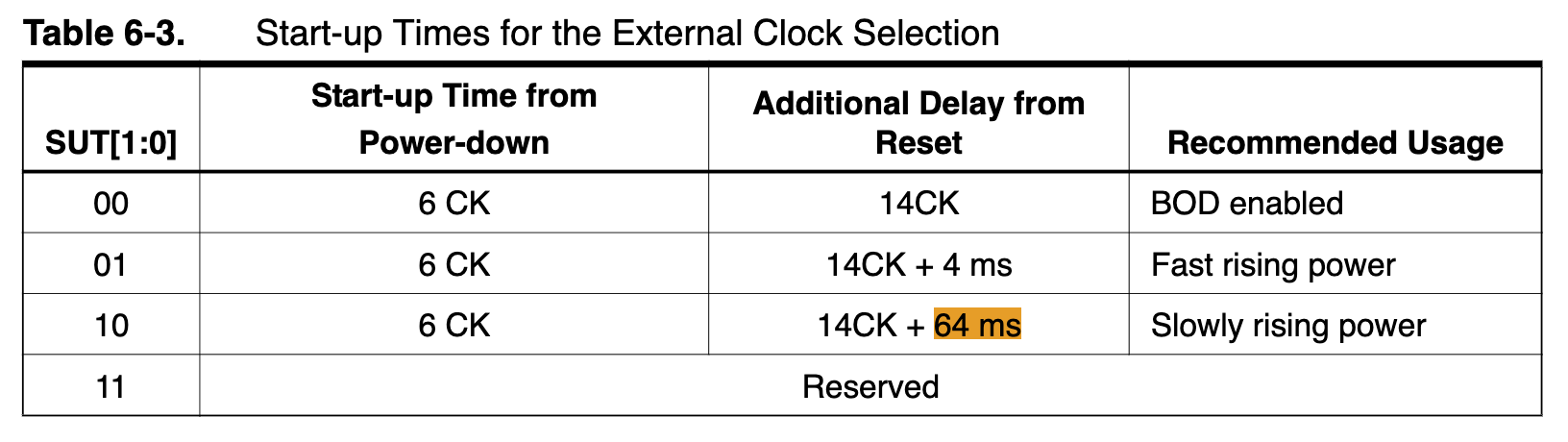 ATtiny datasheet table of start-up times with the default 64 ms additional delay highlighted