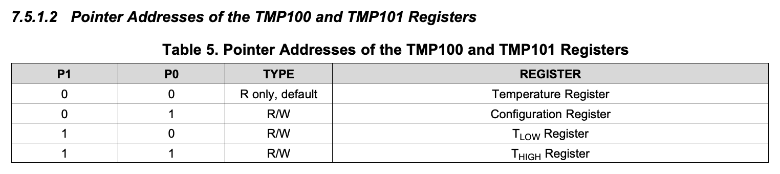Example table of the register locations from an I2C sensor datasheet