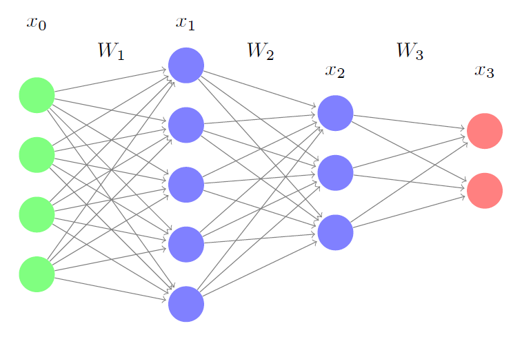 Manual Backpropagation Hero Image