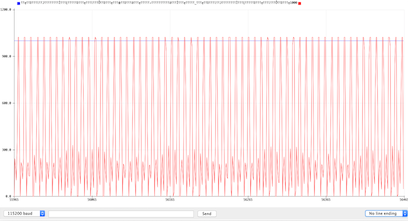 Serial plotter of analog pin readings with human holding jumper wire