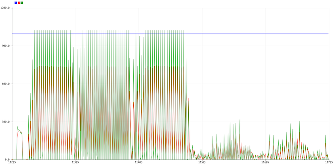 Received signal while I hold the signal wire vs when I don't