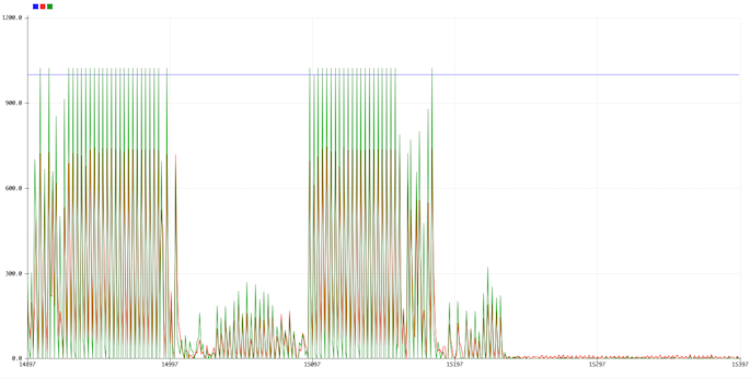 Received signal while I hold the receiving wire then release it
