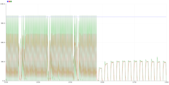 Unconnected vs. connected ground BCC signal