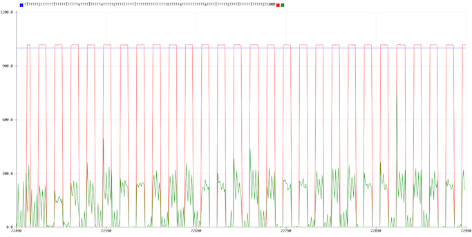 Serial plotter transmitting signal over the skin