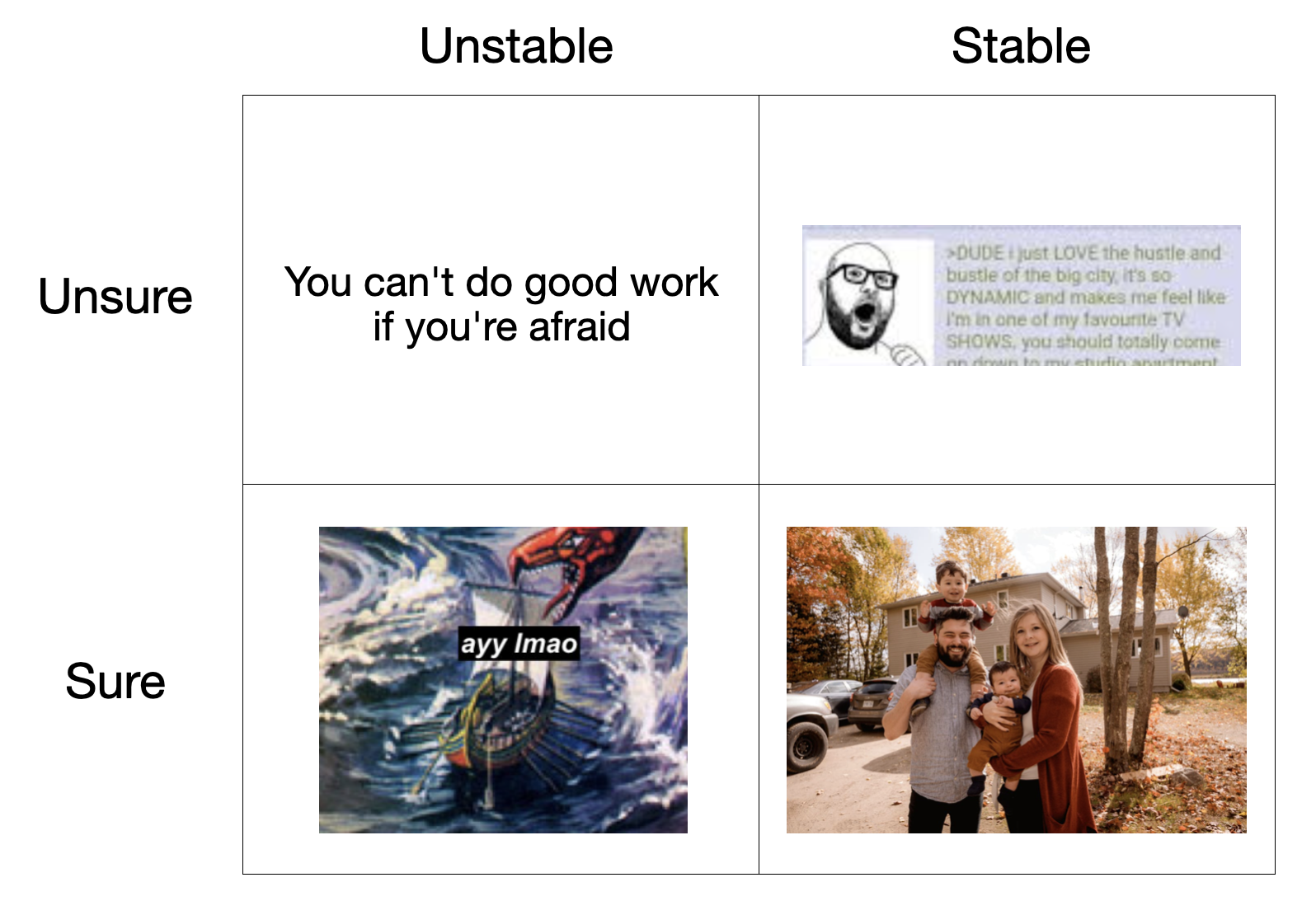 Meme 2x2 grid of stable vs unstable and sure vs unsure, each quadrant illustrated with a different image