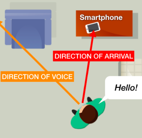 Direction-of-Voice Hero Image