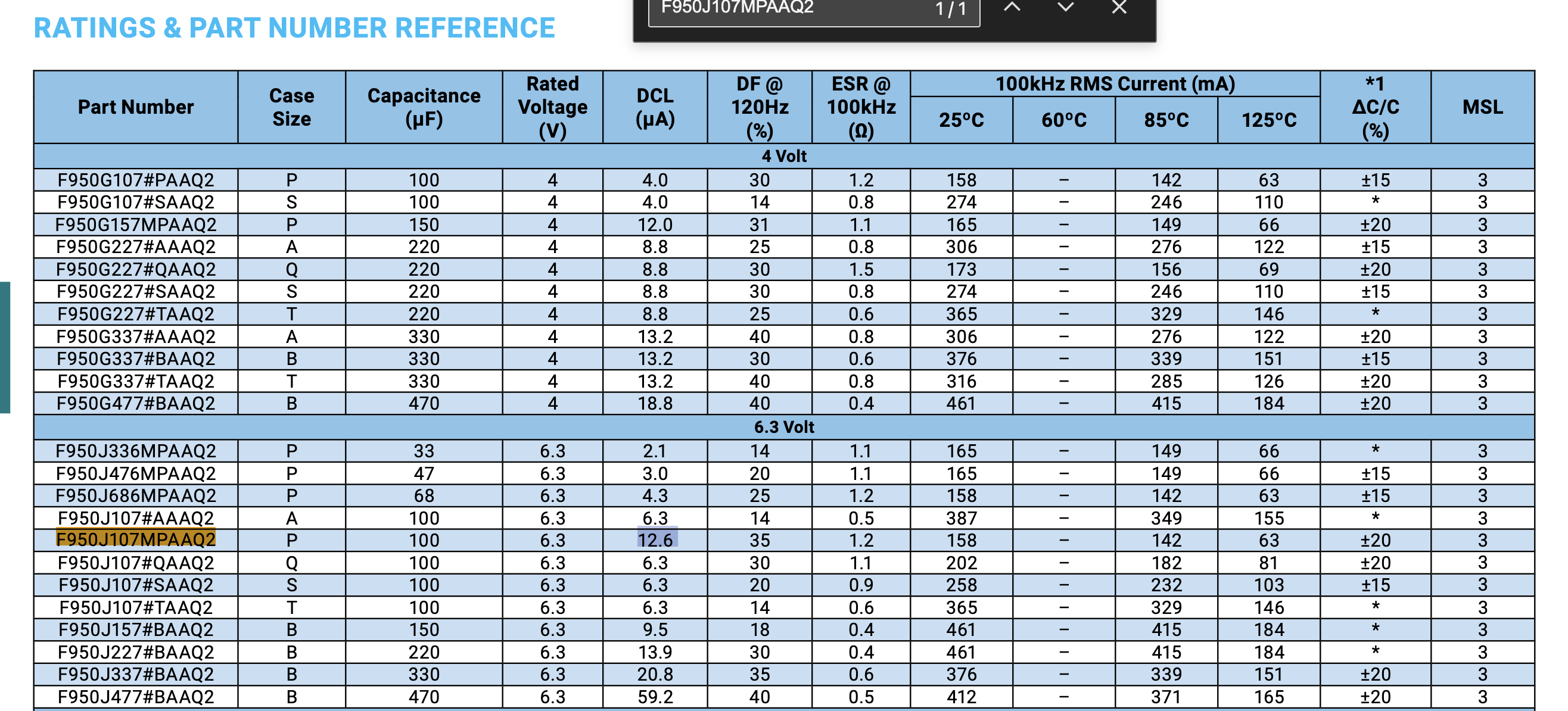 Capacitor datasheet ratings table with the 100 uF 6.3 V part highlighted, showing 12.6 uA leakage current