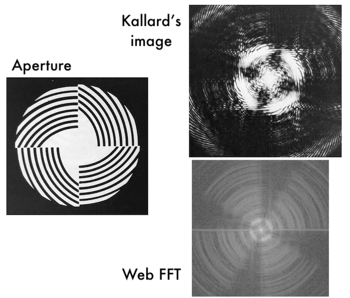 Spiral aperture + FFT