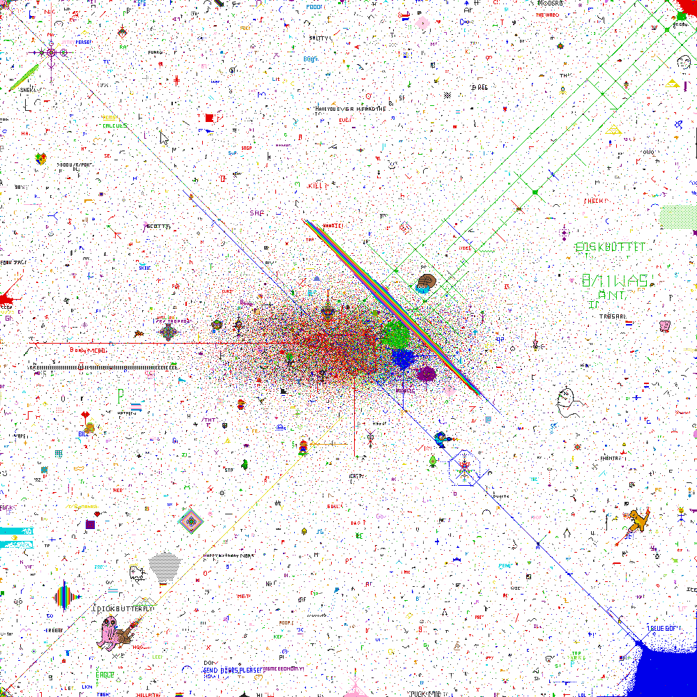 Reddit's r/place