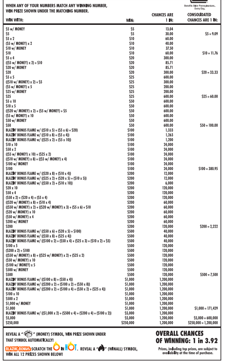 An example "Chances of Winning" pdf from a real active game in PA as of 2/4/21