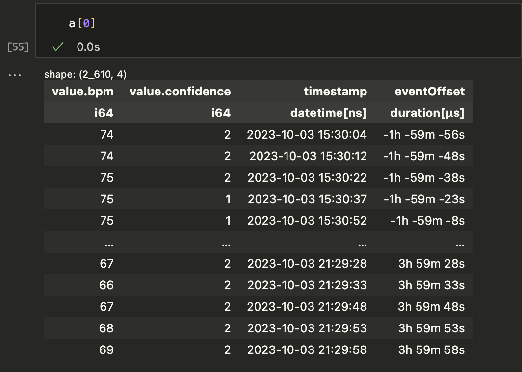 Polars DataFrame of heart rate rows with bpm, confidence, timestamp, and eventOffset columns spanning -2h to +4h