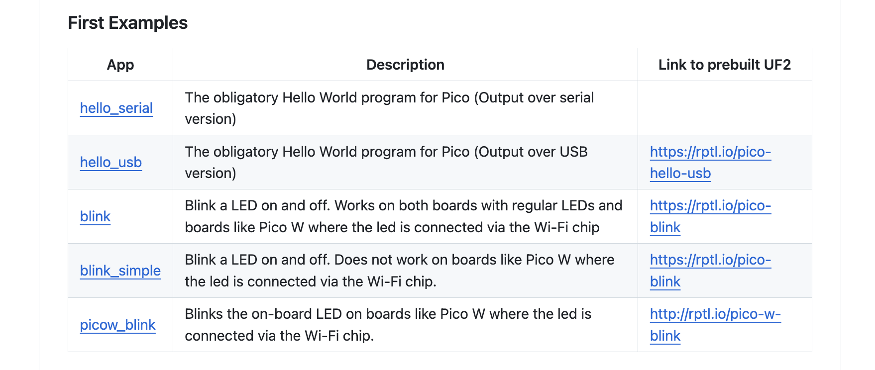 Table of first example apps from the pico-examples repo, with links to prebuilt UF2 files for hello_usb and blink