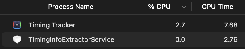 CPU time for Timing